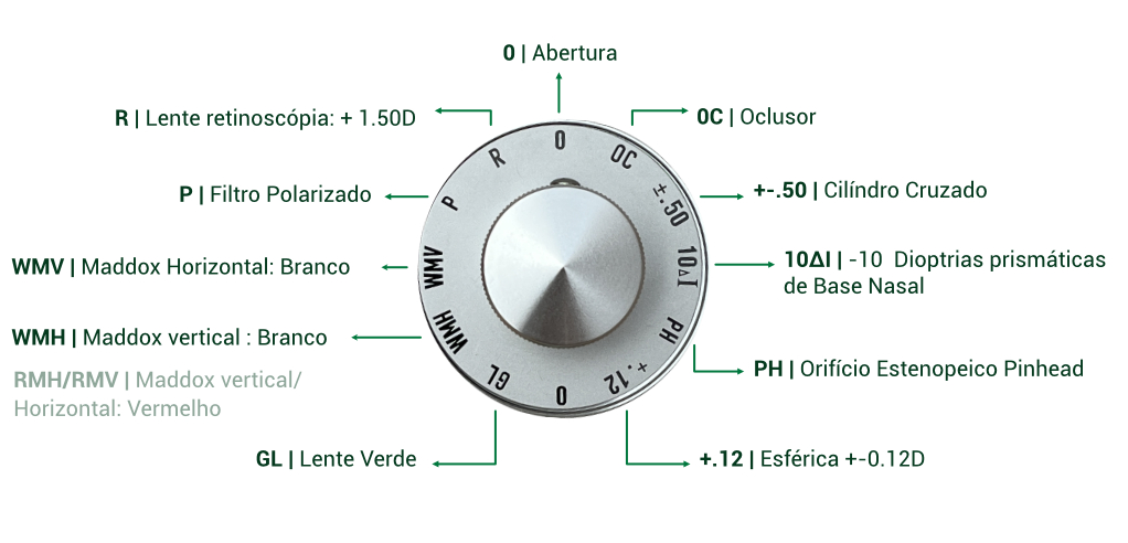 Descrição dos filtros do Refrator de Greens da Martinato