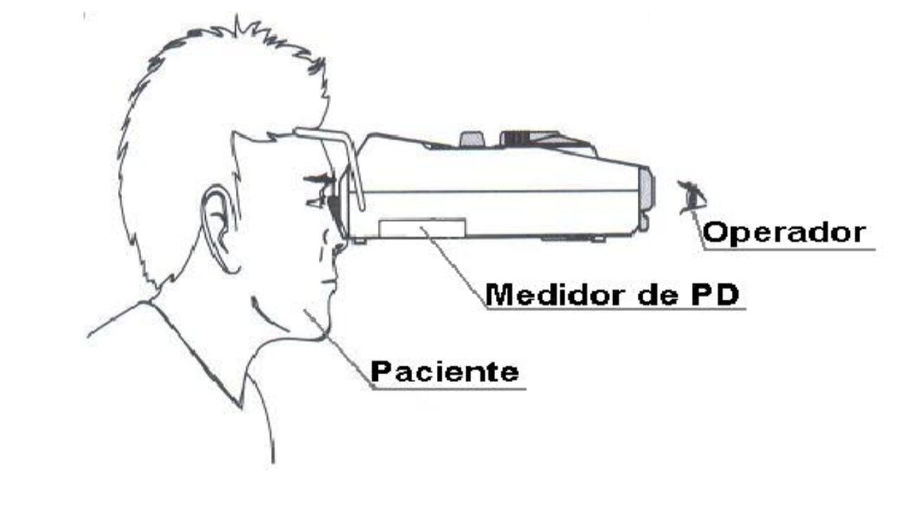 Pupilometro martinato